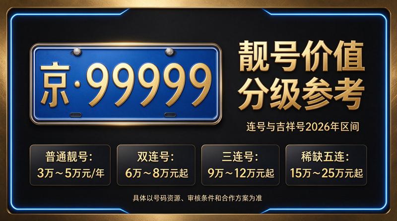 2026年北京车牌指标市场前景